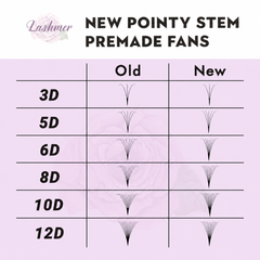 A comparison chart titled 'NEW POINTY STEM PREMADE FANS' showing lash extension fan shapes labeled 'Old' and 'New' for lengths 3D through 12D on a pale lavender background.