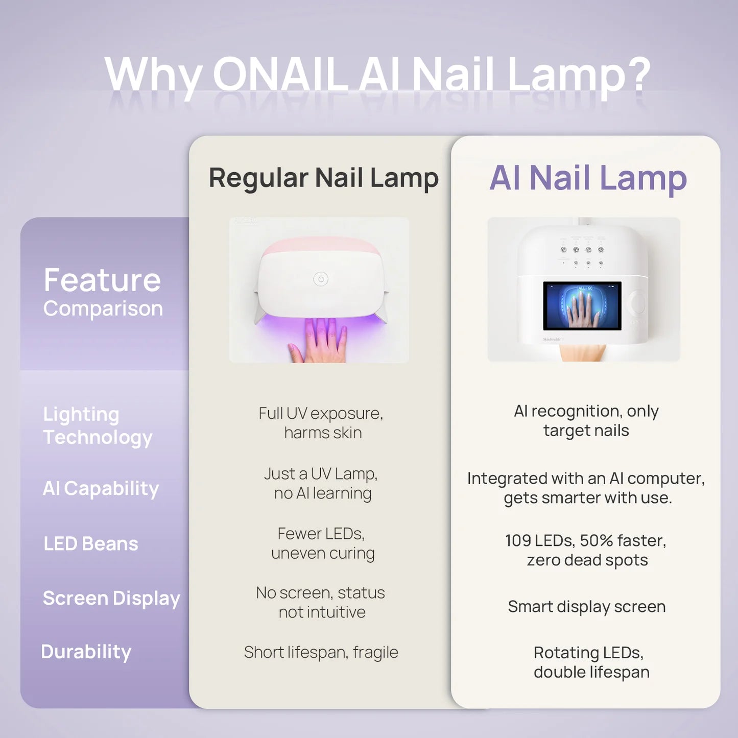 O NAIL Skin Health No.1 AI Nail Lamp - Lashmer